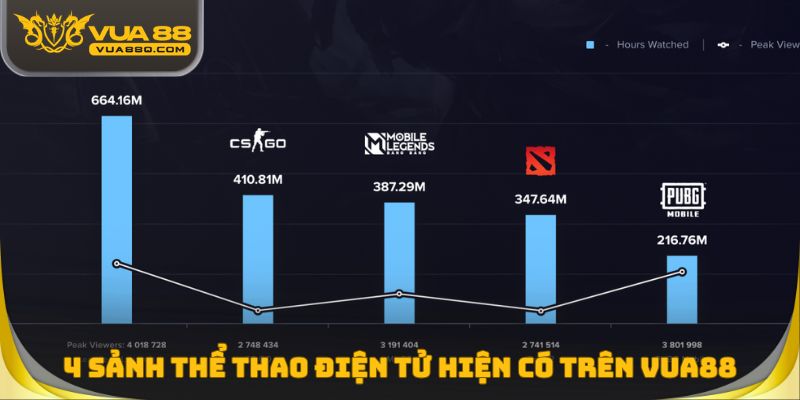 4 sảnh thể thao điện tử hiện có trên Vua88