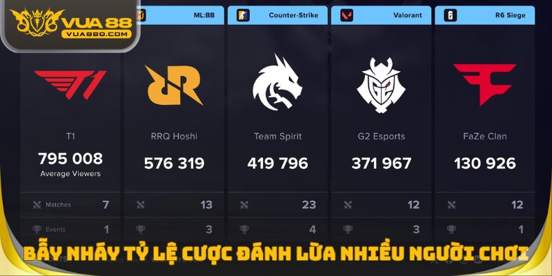 Bẫy nháy tỷ lệ cược đánh lừa nhiều người chơi