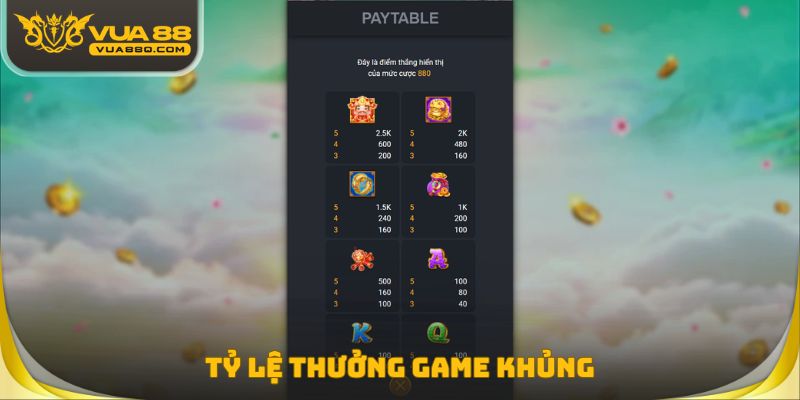 Tỷ lệ thưởng game khủng